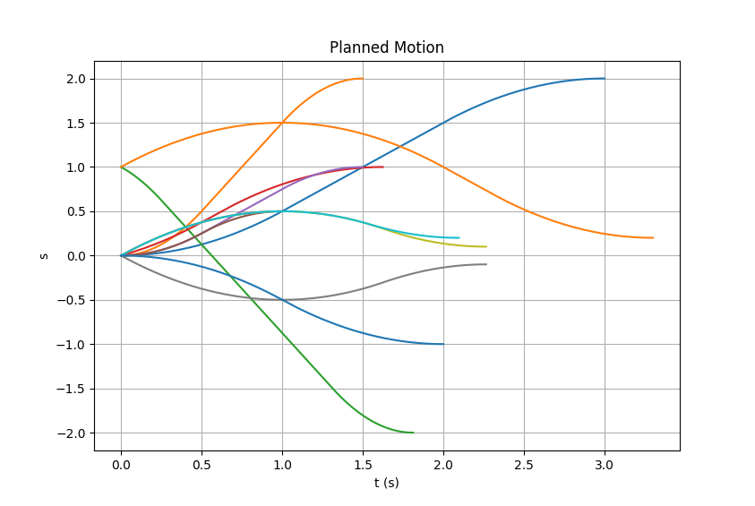 Motion planning examples